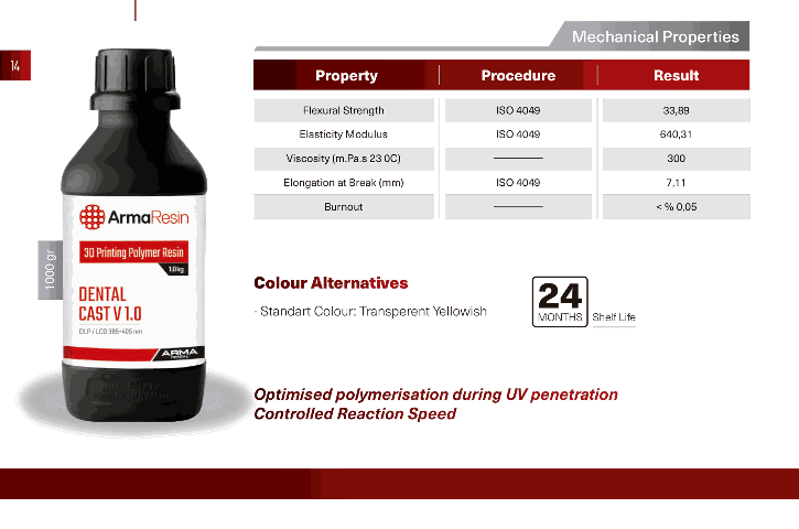 ArmaResin - Cast Stock