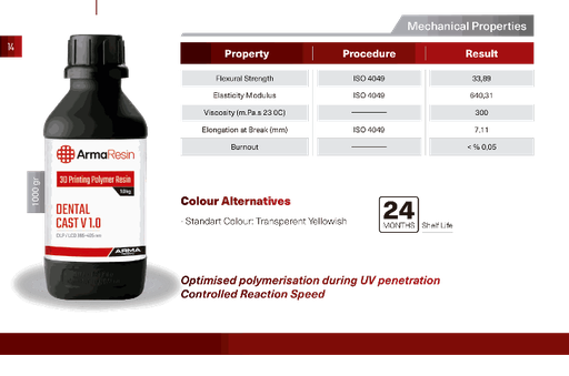 ArmaResin - Cast Stock
