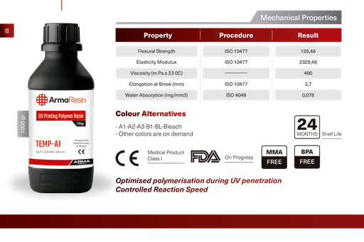ArmaResin - Temporal Stock